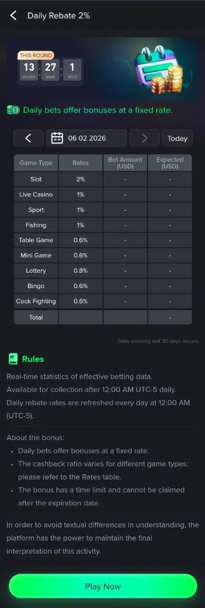 VPBET Daily Rebate Rates Table
