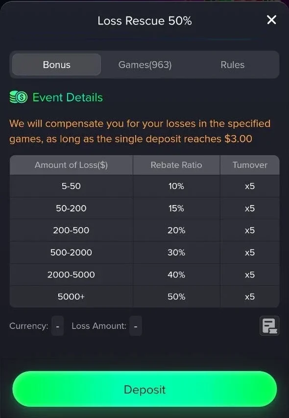 VPBET Loss Rescue 50% Sliding Scale Details
